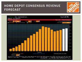 HOME DEPOT CONSENSUS REVENUE
FORECAST
 