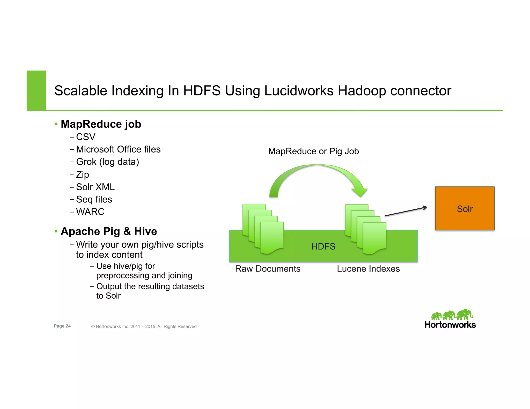 Page 24 © Hortonworks Inc. 2011 – 2015. All Rights Reserved
Scalable Indexing In HDFS Using Lucidworks Hadoop connector
• MapReduce job
– CSV
– Microsoft Office files
– Grok (log data)
– Zip
– Solr XML
– Seq files
– WARC
• Apache Pig & Hive
– Write your own pig/hive scripts
to index content
– Use hive/pig for
preprocessing and joining
– Output the resulting datasets
to Solr
HDFS
MapReduce or Pig Job
Solr
Raw Documents Lucene Indexes
 