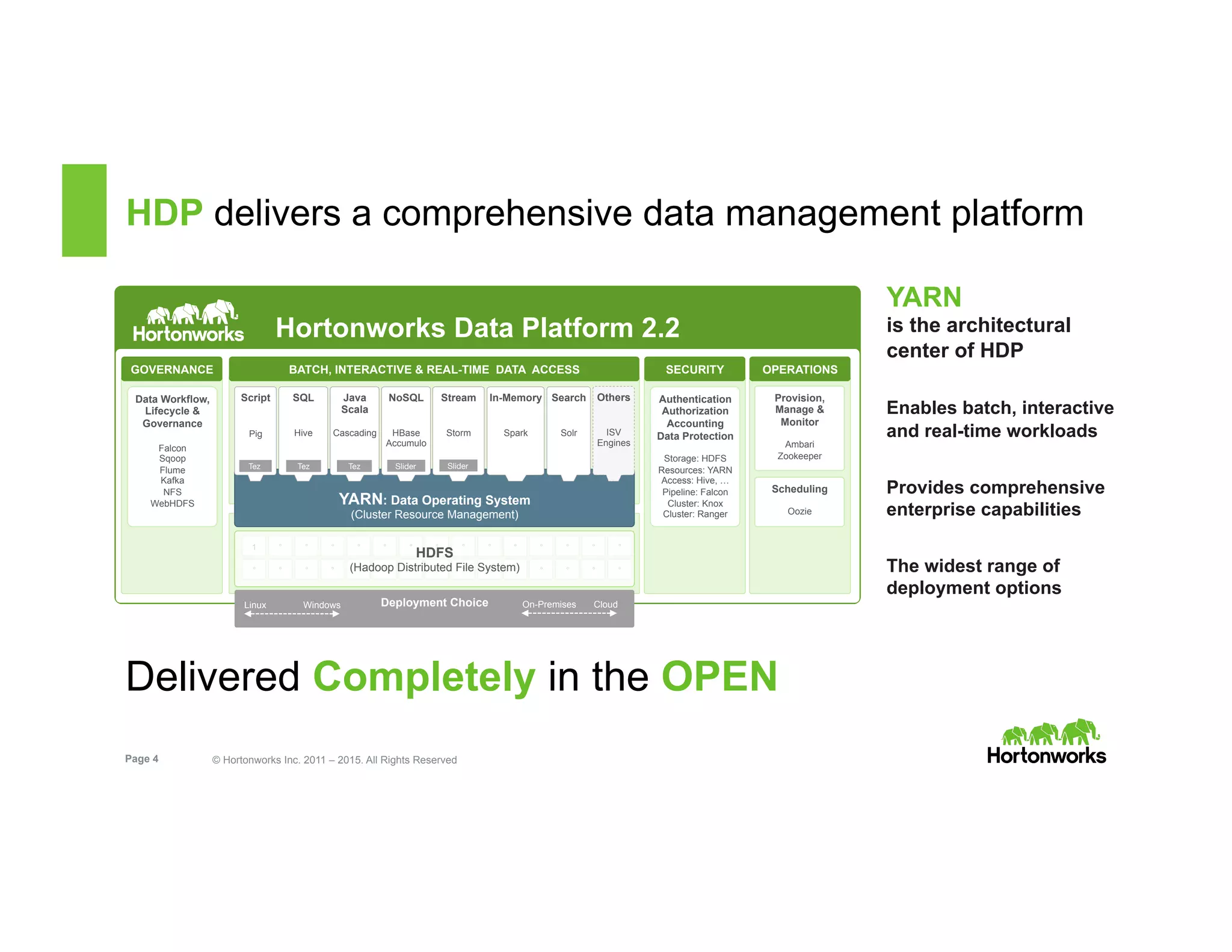 Page 4 © Hortonworks Inc. 2011 – 2015. All Rights Reserved
HDP delivers a comprehensive data management platform
Hortonworks Data Platform 2.2
YARN: Data Operating System
(Cluster Resource Management)
1 ° ° ° ° ° ° °
° ° ° ° ° ° ° °
Script
Pig
SQL
Hive
Tez
Tez
Java
Scala
Cascading
Tez
° °
° °
° ° ° ° °
° ° ° ° °
Others
ISV
Engines
HDFS
(Hadoop Distributed File System)
Stream
Storm
Search
Solr
NoSQL
HBase
Accumulo
Slider
 Slider
SECURITYGOVERNANCE OPERATIONSBATCH, INTERACTIVE & REAL-TIME DATA ACCESS
In-Memory
Spark
Provision,
Manage &
Monitor
Ambari
Zookeeper
Scheduling
Oozie
Data Workflow,
Lifecycle &
Governance
Falcon
Sqoop
Flume
Kafka
NFS
WebHDFS
Authentication
Authorization
Accounting
Data Protection
Storage: HDFS
Resources: YARN
Access: Hive, …
Pipeline: Falcon
Cluster: Knox
Cluster: Ranger
Deployment ChoiceLinux Windows On-Premises Cloud
YARN
is the architectural
center of HDP
Enables batch, interactive
and real-time workloads
Provides comprehensive
enterprise capabilities
The widest range of
deployment options
Delivered Completely in the OPEN
 