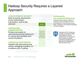 Page 4 © Hortonworks Inc. 2011 – 2014. All Rights Reserved
Hadoop Security Requires a Layered
Approach
Load
data and
manage
accordin
g
to policy
Deploy
and
effectivel
y
manage
the
platformStore and process all of your Corporate
Data Assets
	
  
Access your data simultaneously in
multiple ways
(batch, interactive, real-time) Provide layered
approach to
security through
Authentication,
Authorization,
Accounting, and
Data Protection
	
  
DATA	
  	
  MANAGEMENT	
  
SECURITY	
  DATA	
  	
  ACCESS	
  
GOVERNANCE	
  
&	
  
INTEGRATION	
  
OPERATIONS	
  
Enable both existing and new application
to
provide value to the organization
PRESENTATION	
  &	
  APPLICATION	
  
Empower existing
operations and
security tools to manage
Hadoop
ENTERPRISE	
  MGMT	
  &	
  SECURITY	
  
Provide deployment choice across
physical, virtual, cloud
DEPLOYMENT	
  OPTIONS	
  
YARN	
  :	
  Data	
  Opera:ng	
  System	
  
COMPREHENSIVE SECURITY
Meet all security requirements
across authentication,
authorization, audit & data
protection
CENTRALIZED
ADMINISTRATION
Provide one location for
administering security policies and
for viewing and managing audit
across the platform
CONSISTENT INTEGRATION
Integrate with other security and
identity management systems, for
compliance with IT policies
Founded in 2013, XA Secure
provides an enterprise ready,
cross-platform, security
solution built from the ground
up for Hadoop, providing
centralized capabilities around
data security, authorization,
audit and governance.
Hortonworks
has acquired XA Secure
Acquisition will accelerate delivery of
enterprise-grade centralized security
administration and enforcement across
batch, interactive, and real-time workloads
running in Hadoop
 