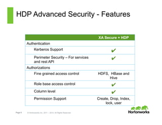 Page 8 © Hortonworks Inc. 2011 – 2014. All Rights Reserved
HDP Advanced Security - Features
XA Secure + HDP
Authentication
Kerberos Support ✔
Perimeter Security – For services
and rest API
✔
Authorizations
Fine grained access control HDFS, HBase and
Hive
Role base access control ✔
Column level ✔
Permission Support Create, Drop, Index,
lock, user
 