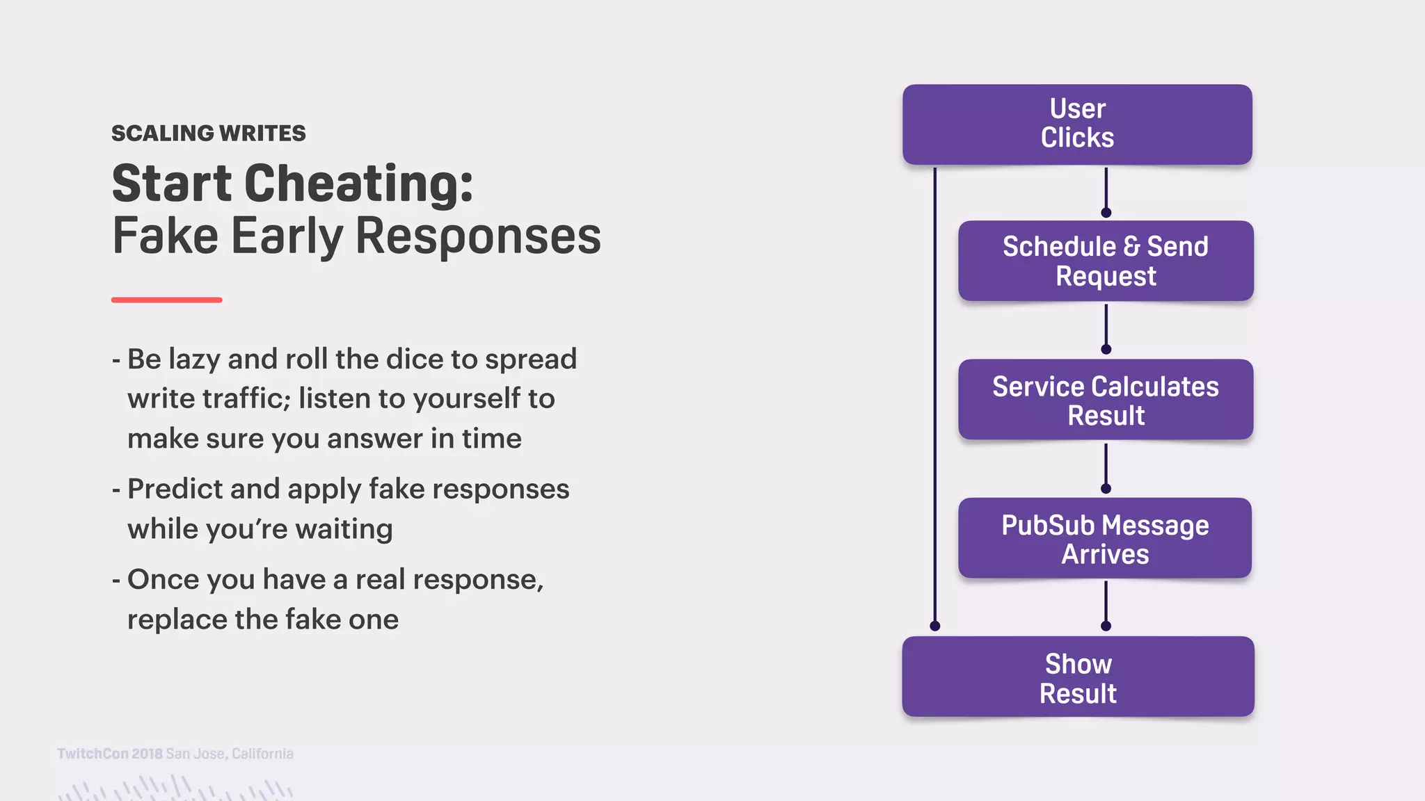 TwitchCon 2018 San Jose, California
- Be lazy and roll the dice to spread
write traffic; listen to yourself to
make sure you answer in time
- Predict and apply fake responses
while you’re waiting
- Once you have a real response,
replace the fake one
Start Cheating:
Fake Early Responses
SCALING WRITES
User
Clicks
Schedule & Send
Request
Service Calculates
Result
PubSub Message
Arrives
Show
Result
 