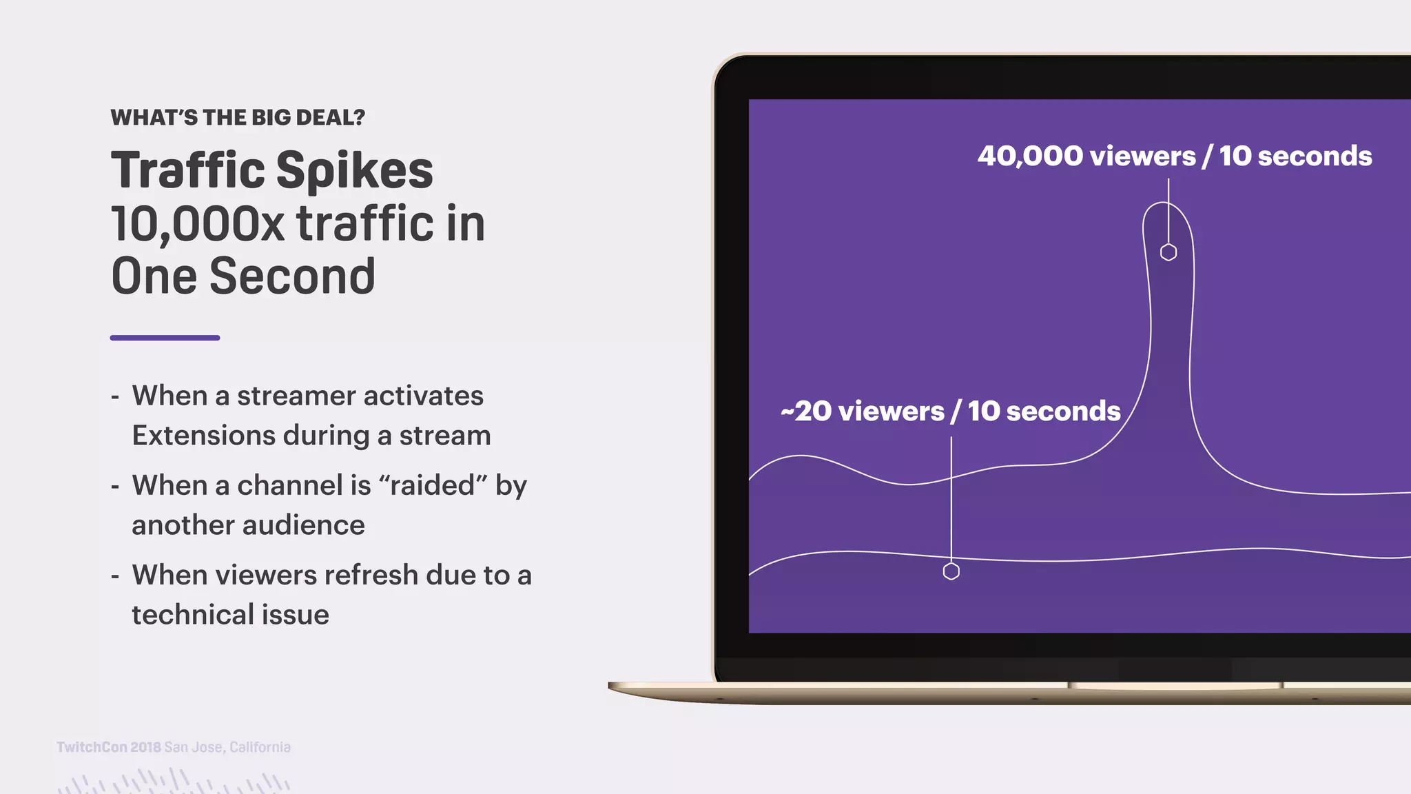 TwitchCon 2018 San Jose, California
- When a streamer activates
Extensions during a stream
- When a channel is “raided” by
another audience
- When viewers refresh due to a
technical issue
Traffic Spikes 
10,000x traffic in
One Second
WHAT’S THE BIG DEAL?
~20 viewers / 10 seconds
40,000 viewers / 10 seconds
 