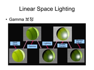 Linear Space LightingGamma 보정
