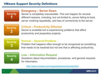 VMware Support Severity Definitions

               Emergency – Server Down
    Severity   Server is completely inaccessible. This can happen for several
       1       different reasons, including, but not limited to, server failing to boot,
               server crashing repeatedly, and loss of connectivity to the server.

           1
    Severity   Critical – Productivity Effected
               Server is available but is experiencing problems that affect
       2       productivity and jeopardize projects.


    Severity   Normal – General Problem
               Problem that happens often enough to be recognized as something
       3       that needs to be resolved but not one that is affecting productivity.


    Severity   Low – Information Request
               Questions about documentation, procedures, and general requests
       4       for information.
                   http://www.vmware.com/support/policies/severity.html

1
 