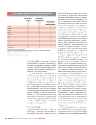 Hdr 20072008 Summary Portuguese