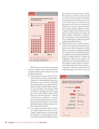 Hdr 20072008 Summary Portuguese