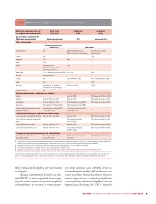 Hdr 20072008 Summary Portuguese
