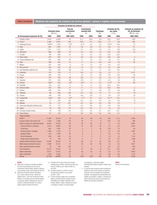 Hdr 20072008 Summary Portuguese