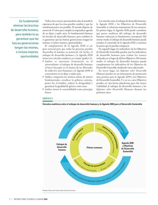 Es fundamental
eliminar las brechas
de desarrollo humano,
pero también lo es
garantizar que las
futuras generaciones
tengan las mismas,
o incluso mejores,
oportunidades
Todos estos avances prometedores dan al mundo la
esperanza de que las cosas pueden cambiar y que las
transformaciones son posibles. El mundo dispone de
menos de 15 años para cumplir su inspiradora agenda
de no dejar a nadie atrás. Es fundamental eliminar
las brechas de desarrollo humano, pero también lo
es garantizar que las futuras generaciones tengan las
mismas, o incluso mejores, oportunidades.
El cumplimiento de la Agenda  2030 es un
paso esencial para que todas las personas puedan
desarrollar al máximo su potencial. De hecho, el
enfoque de desarrollo humano y la Agenda 2030
tienen tres vínculos analíticos en común (gráfico 2):
•	 Ambos se sustentan firmemente en el
universalismo: el enfoque de desarrollo humano
al hacer hincapié en la mejora de las libertades
de todos los seres humanos y la Agenda 2030 al
concentrarse en no dejar a nadie atrás.
•	 Ambos comparten las mismas esferas de interés
fundamentales: erradicar la pobreza extrema,
poner fin al hambre, reducir la desigualdad y
garantizar la igualdad de género, entre otras.
•	 Ambos tienen la sostenibilidad como principio
básico.
Losvínculosentreelenfoquededesarrollohumano,
la Agenda  2030 y los Objetivos de Desarrollo
Sostenible se refuerzan mutuamente de tres maneras.
En primer lugar, la Agenda 2030 puede considerar
qué partes analíticas del enfoque de desarrollo
humano refuerzan su fundamento conceptual. Del
mismo modo, el enfoque de desarrollo humano puede
estudiar el contenido de la Agenda 2030 y examinar
las partes que lo puedan enriquecer.
En segundo lugar, los indicadores de los Objetivos
de Desarrollo Sostenible pueden usar los indicadores
de desarrollo humano para evaluar los avances
realizados en el logro de dichos Objetivos. Del mismo
modo, el enfoque de desarrollo humano puede
complementar los indicadores de los Objetivos de
Desarrollo Sostenible añadiendo otros adicionales.
En tercer lugar, los Informes sobre Desarrollo
Humano pueden ser un instrumento de promoción
muy potente para la Agenda 2030 y los Objetivos
de Desarrollo Sostenible. Y a su vez, estos Objetivos
pueden ser una buena plataforma para dar mayor
visibilidad al enfoque de desarrollo humano y los
Informes sobre Desarrollo Humano durante los
próximos años.
GRÁFICO 2
Vínculos analíticos entre el enfoque de desarrollo humano y la Agenda 2030 para el Desarrollo Sostenible
Pilares comunes
Enfoque de
desarrollo
humano
Agenda 2030
y Objetivos
de Desarrollo
Sostenible
Estud
iar el contenido de la Agenda 2030 y examinar las partes que lo pued
anenriquecer
Usar
elementos analíticos del desarrollo humano para reforzar su fundame
ntoconceptual
Elprincipio
básico
Esferas de
interésfundamentales
Principio de universalismo
Sostenibilid
ad
Erradicar la pobrez
aextrema,ponerﬁnalhambre...
Libertad
es de todos los seres humanos
No dejar a nadie
atrás
Fuente: Oficina del Informe sobre Desarrollo Humano.
4 | INFORME SOBRE DESARROLLO HUMANO 2016
 