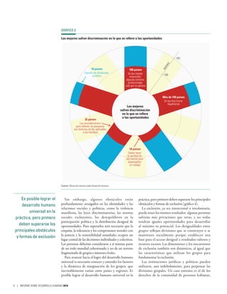 Es posible lograr el
desarrollo humano
universal en la
práctica, pero primero
deben superarse los
principales obstáculos
y formas de exclusión
Sin embargo, algunos obstáculos están
profundamente arraigados en las identidades y las
relaciones sociales y políticas, como la violencia
manifiesta, las leyes discriminatorias, las normas
sociales excluyentes, los desequilibrios en la
participación política y la distribución desigual de
oportunidades. Para superarlos será necesario que la
empatía, la tolerancia y los compromisos morales con
la justicia y la sostenibilidad mundiales ocupen un
lugar central de las decisiones individuales y colectivas.
Las personas deberían considerarse a sí mismas parte
de un todo mundial cohesionado y no de un terreno
fragmentado de grupos e intereses rivales.
Para avanzar hacia el logro del desarrollo humano
universal es necesario conocer y entender los factores
y la dinámica de marginación de los grupos, que
inevitablemente varían entre países y regiones. Es
posible lograr el desarrollo humano universal en la
práctica, pero primero deben superarse los principales
obstáculos y formas de exclusión (gráfico 4).
La exclusión, ya sea intencional o involuntaria,
puede tener los mismos resultados: algunas personas
sufrirán más privaciones que otras, y no todas
tendrán iguales oportunidades para desarrollar
al máximo su potencial. Las desigualdades entre
grupos reflejan divisiones que se construyen o se
mantienen socialmente porque establecen una
base para el acceso desigual a resultados valiosos y
recursos escasos. Las dimensiones y los mecanismos
de exclusión también son dinámicos, al igual que
las características que utilizan los grupos para
fundamentar la exclusión.
Las instituciones jurídicas y políticas pueden
utilizarse, aun indebidamente, para perpetuar las
divisiones grupales. Un caso extremo es el de los
derechos de la comunidad de personas lesbianas,
GRÁFICO 3
Las mujeres sufren discriminación en lo que se refiere a las oportunidades
Las mujeres
sufren discriminación
en lo que se reﬁere
a las oportunidades
100 países
Se les impide
emprender
algunas carreras
profesionales
solo por su género
Más de 150 países
Se las discrimina
legalmente
18 países
Exentas de obstáculos
jurídicos
32 países
Los procedimientos
para obtener un pasaporte
son distintos de los aplicables
a los hombres
18 países
Deben tener
la aprobación
del marido para
desempeñar
un trabajo
100
193
(países)
Fuente: Oficina del Informe sobre Desarrollo Humano.
6 | INFORME SOBRE DESARROLLO HUMANO 2016
 