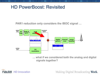 HD PowerBoost: Revisited
PAR1 reduction only considers the IBOC signal …
… what if we considered both the analog and digital
signals together?
HD Innovation
 