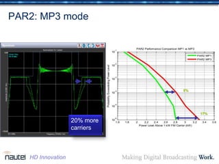 PAR2: MP3 mode
Here is where the content goes
Loremipsum dolor sit amet, dolor
sit
adipiscing elit. Nunc sit amet
lorem.
9%
17%
20% more
carriers
HD Innovation
 