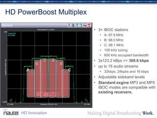 HD PowerBoost Multiplex
• 3+ IBOC stations
• A: 97.9 MHz
• B: 98.0 MHz
• C: 98.1 MHz
• 100 kHz tuning
• 600 kHz occupied bandwidth
• 3x123.2 kBps => 369.6 kbps
• up to 15 audio streams
• 32kbps, 24kpbs and 16 kbps
• Adjustable sideband levels
• Standard exgine MP3 and MP5
IBOC modes are compatible with
existing receivers.
97.998.098.1
HD Innovation
 