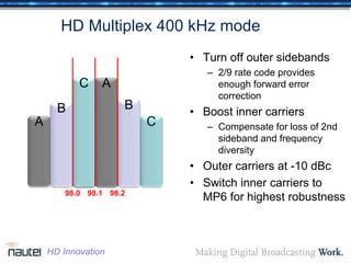 C A
C A
A C
• Turn off outer sidebands
– 2/9 rate code provides
enough forward error
correction
• Boost inner carriers
– Compensate for loss of 2nd
sideband and frequency
diversity
• Outer carriers at -10 dBc
• Switch inner carriers to
MP6 for highest robustness
HD Multiplex 400 kHz mode
B B
98.0 98.1 98.2
HD Innovation
 