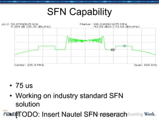 SFN Capability
• 75 us
• Working on industry standard SFN
solution
• [TODO: Insert Nautel SFN reserach
 