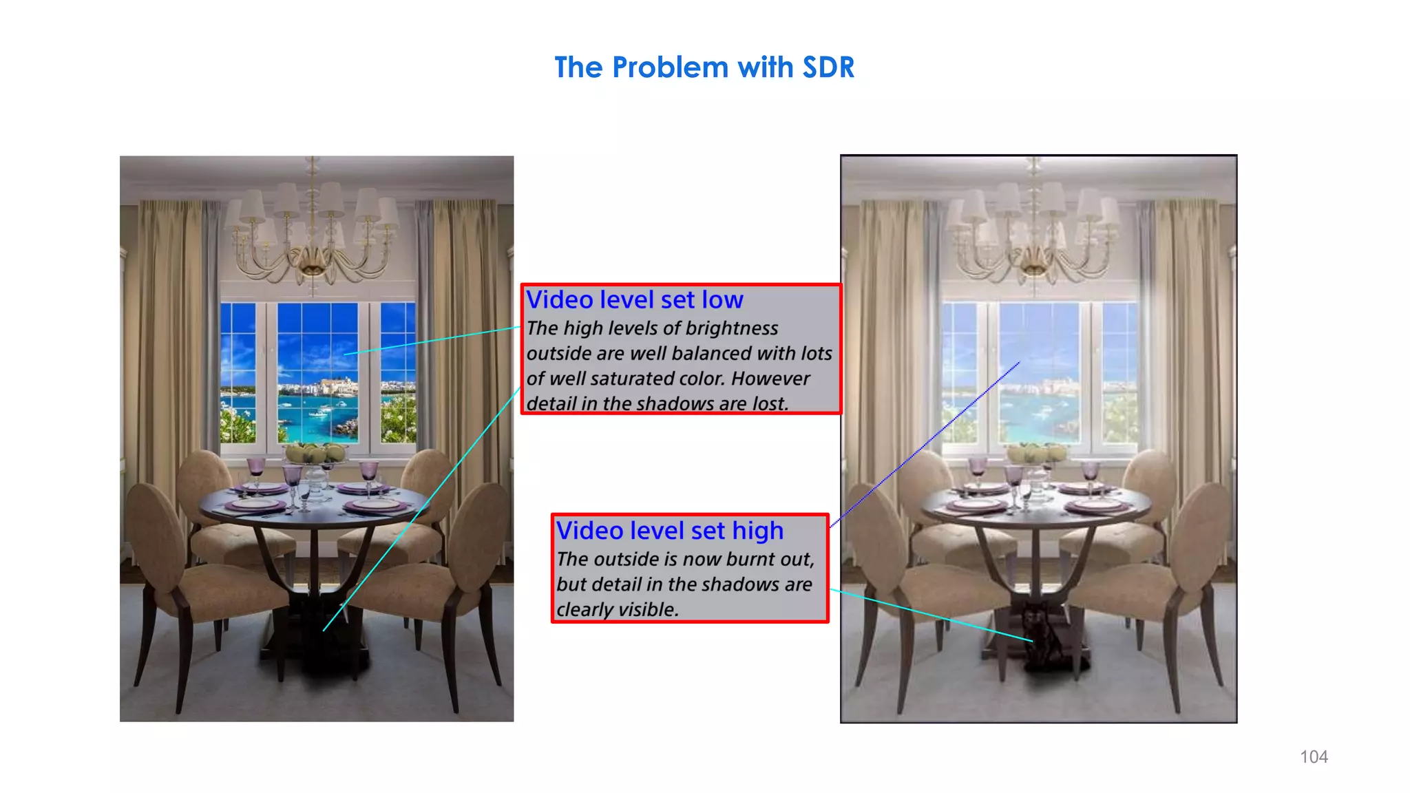 The Problem with SDR
104
 