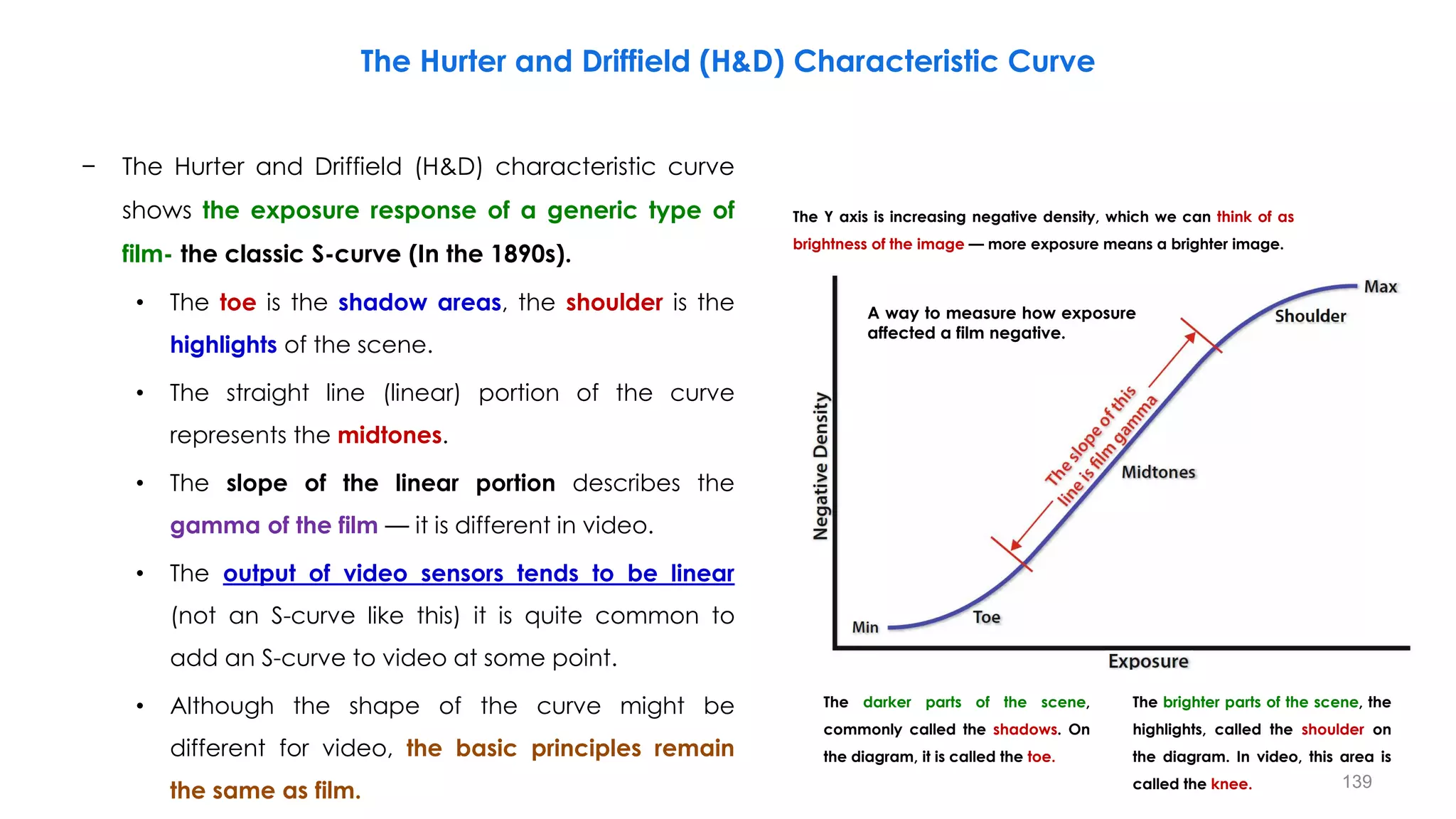 − The Hurter and Driffield (H&D) characteristic curve
shows the exposure response of a generic type of
film- the classic S-curve (In the 1890s).
• The toe is the shadow areas, the shoulder is the
highlights of the scene.
• The straight line (linear) portion of the curve
represents the midtones.
• The slope of the linear portion describes the
gamma of the film — it is different in video.
• The output of video sensors tends to be linear
(not an S-curve like this) it is quite common to
add an S-curve to video at some point.
• Although the shape of the curve might be
different for video, the basic principles remain
the same as film.
The Hurter and Driffield (H&D) Characteristic Curve
The Y axis is increasing negative density, which we can think of as
brightness of the image — more exposure means a brighter image.
The darker parts of the scene,
commonly called the shadows. On
the diagram, it is called the toe.
The brighter parts of the scene, the
highlights, called the shoulder on
the diagram. In video, this area is
called the knee.
A way to measure how exposure
affected a film negative.
139
 