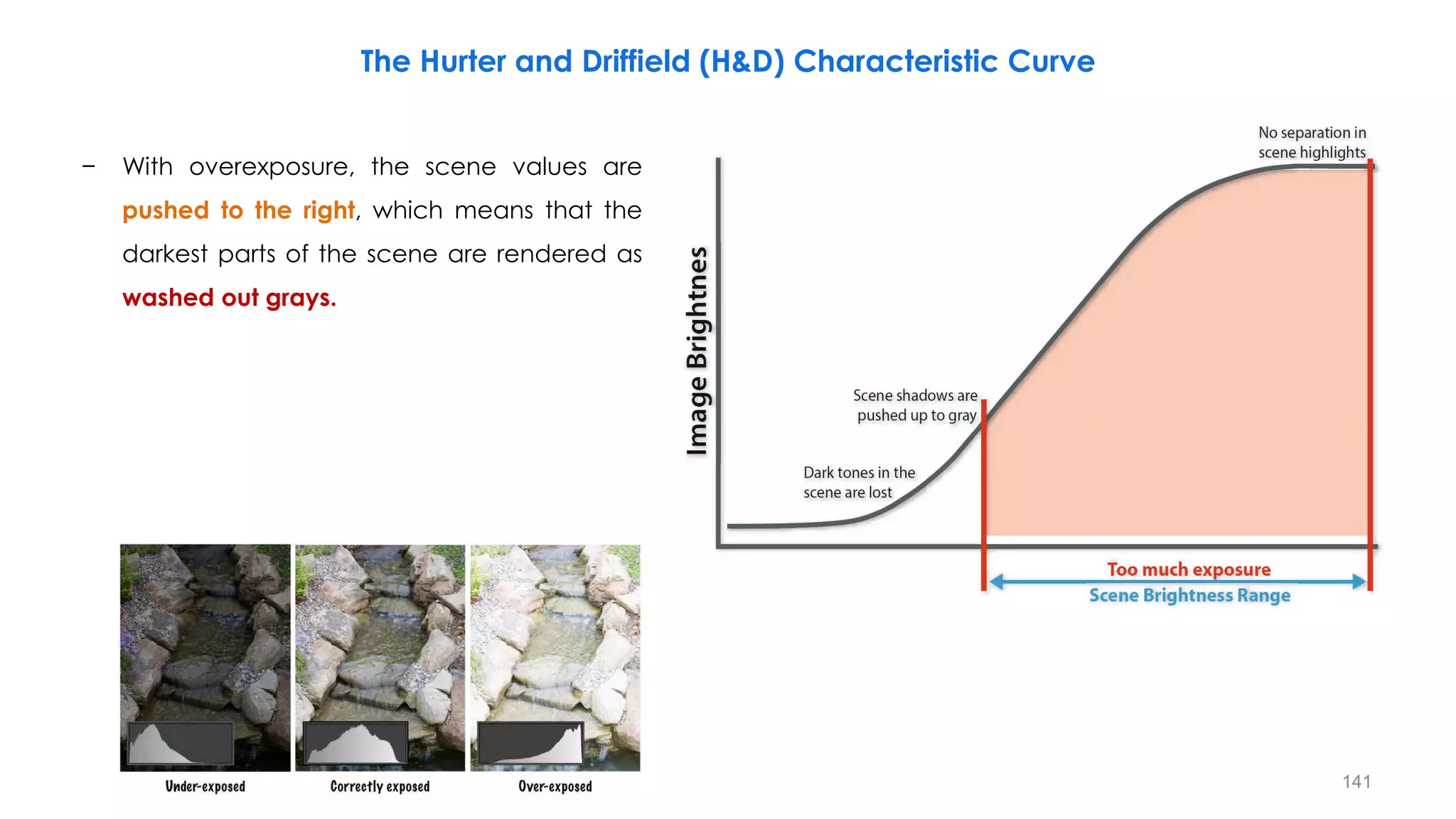 − With overexposure, the scene values are
pushed to the right, which means that the
darkest parts of the scene are rendered as
washed out grays.
The Hurter and Driffield (H&D) Characteristic Curve
141
 