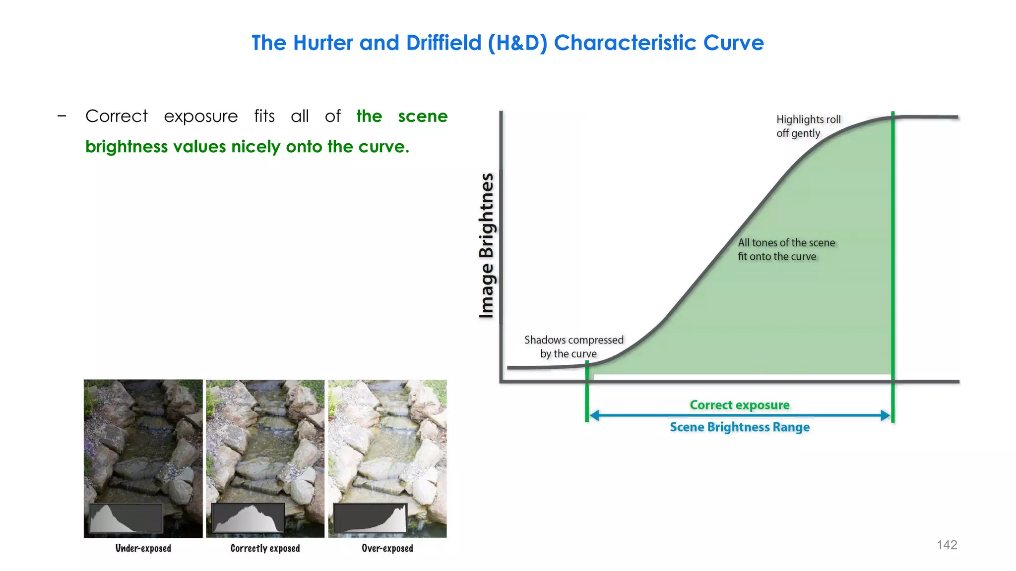 − Correct exposure fits all of the scene
brightness values nicely onto the curve.
The Hurter and Driffield (H&D) Characteristic Curve
142
 