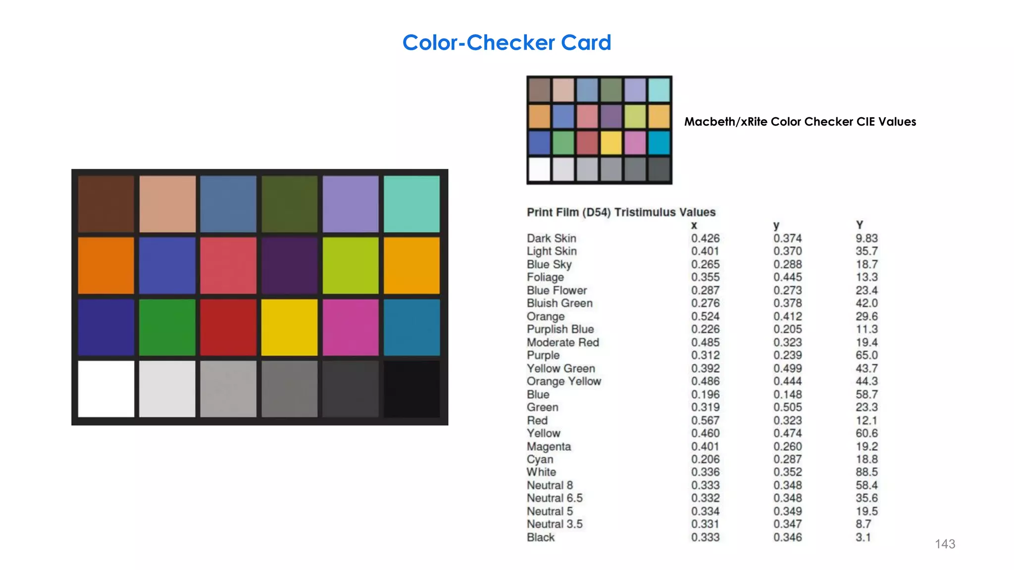 Color-Checker Card
Macbeth/xRite Color Checker CIE Values
143
 