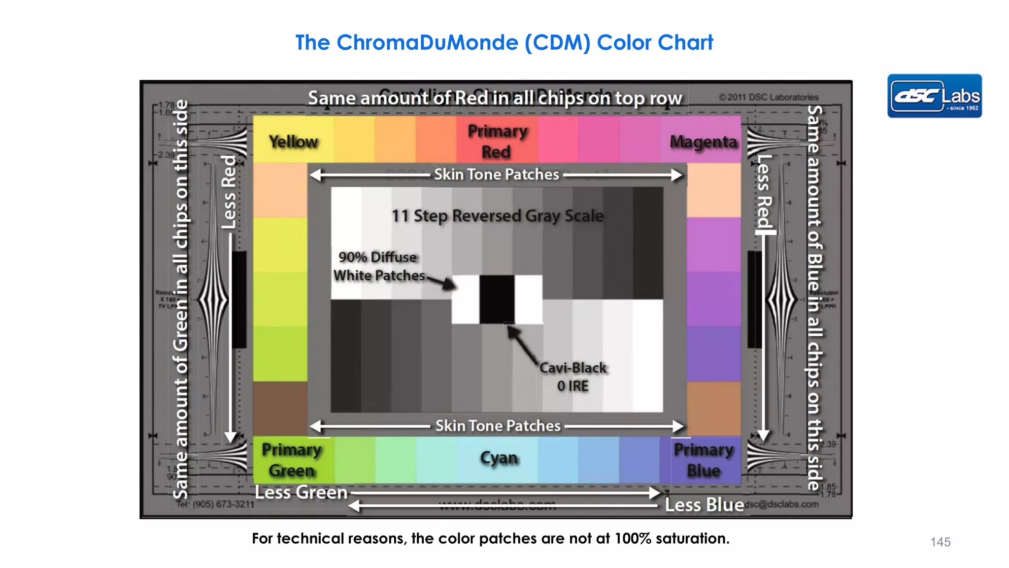 For technical reasons, the color patches are not at 100% saturation.
The ChromaDuMonde (CDM) Color Chart
145
 