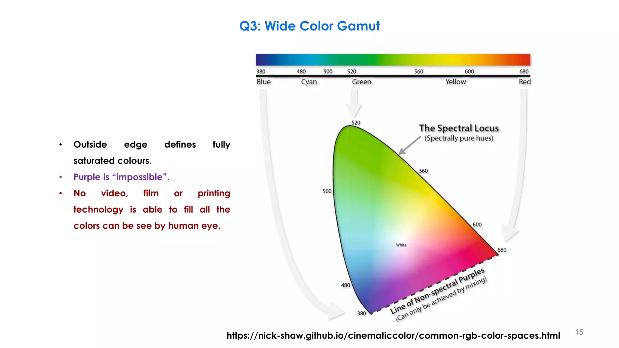 https://nick-shaw.github.io/cinematiccolor/common-rgb-color-spaces.html 15
• Outside edge defines fully
saturated colours.
• Purple is “impossible”.
• No video, film or printing
technology is able to fill all the
colors can be see by human eye.
Q3: Wide Color Gamut
 
