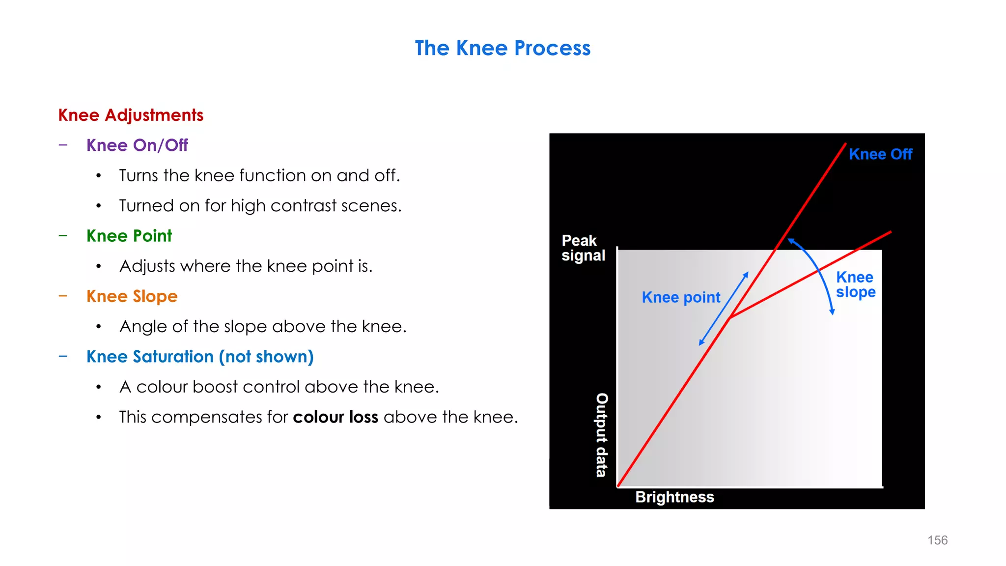 The Knee Process
Knee Adjustments
− Knee On/Off
• Turns the knee function on and off.
• Turned on for high contrast scenes.
− Knee Point
• Adjusts where the knee point is.
− Knee Slope
• Angle of the slope above the knee.
− Knee Saturation (not shown)
• A colour boost control above the knee.
• This compensates for colour loss above the knee.
156
 
