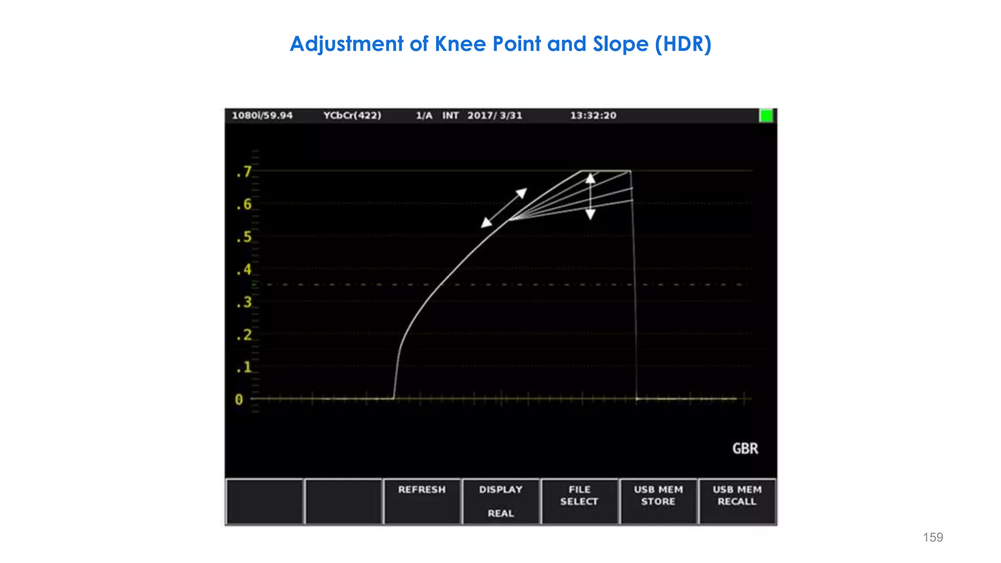 Adjustment of Knee Point and Slope (HDR)
159
 