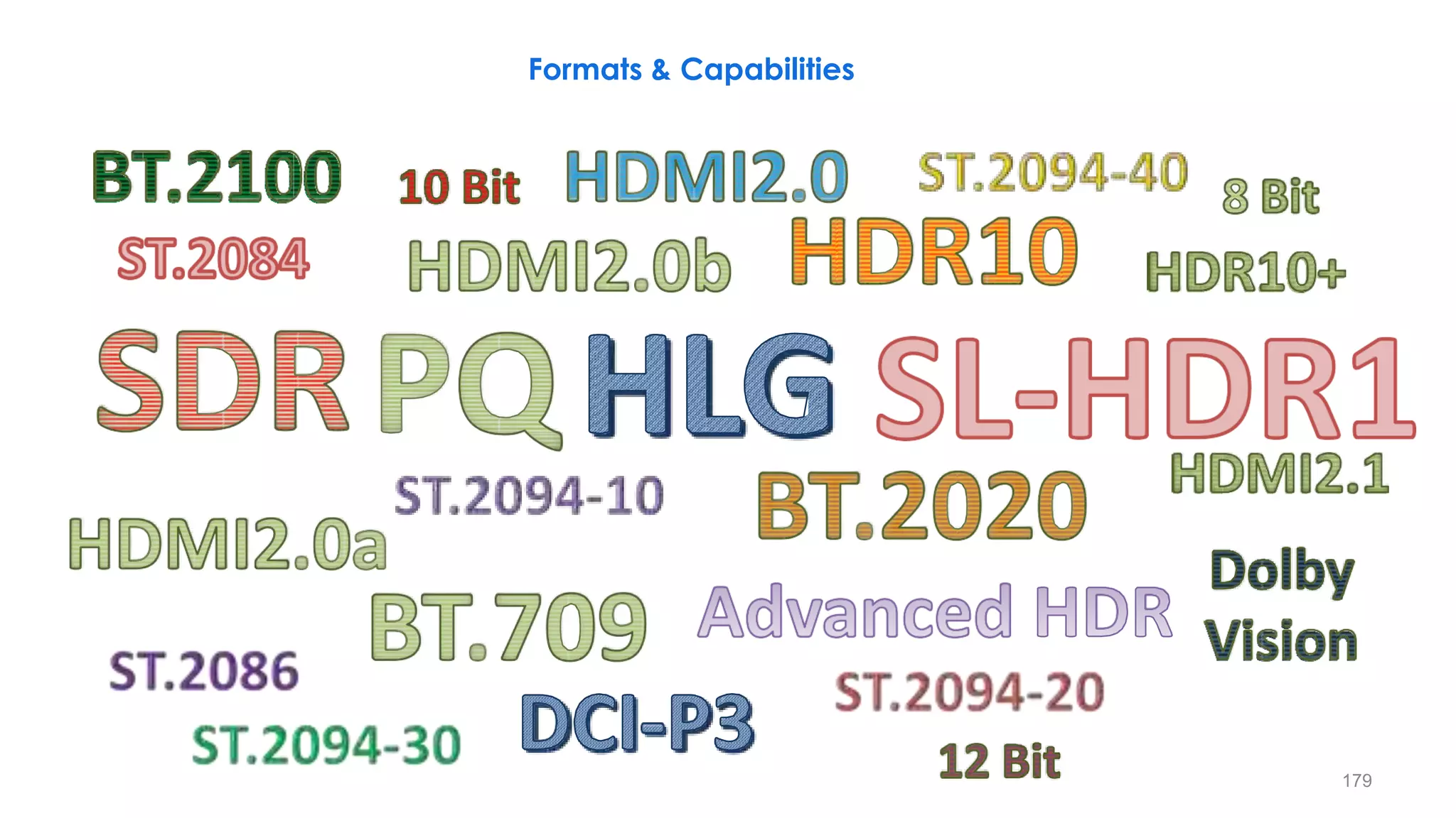 Formats & Capabilities
179
 