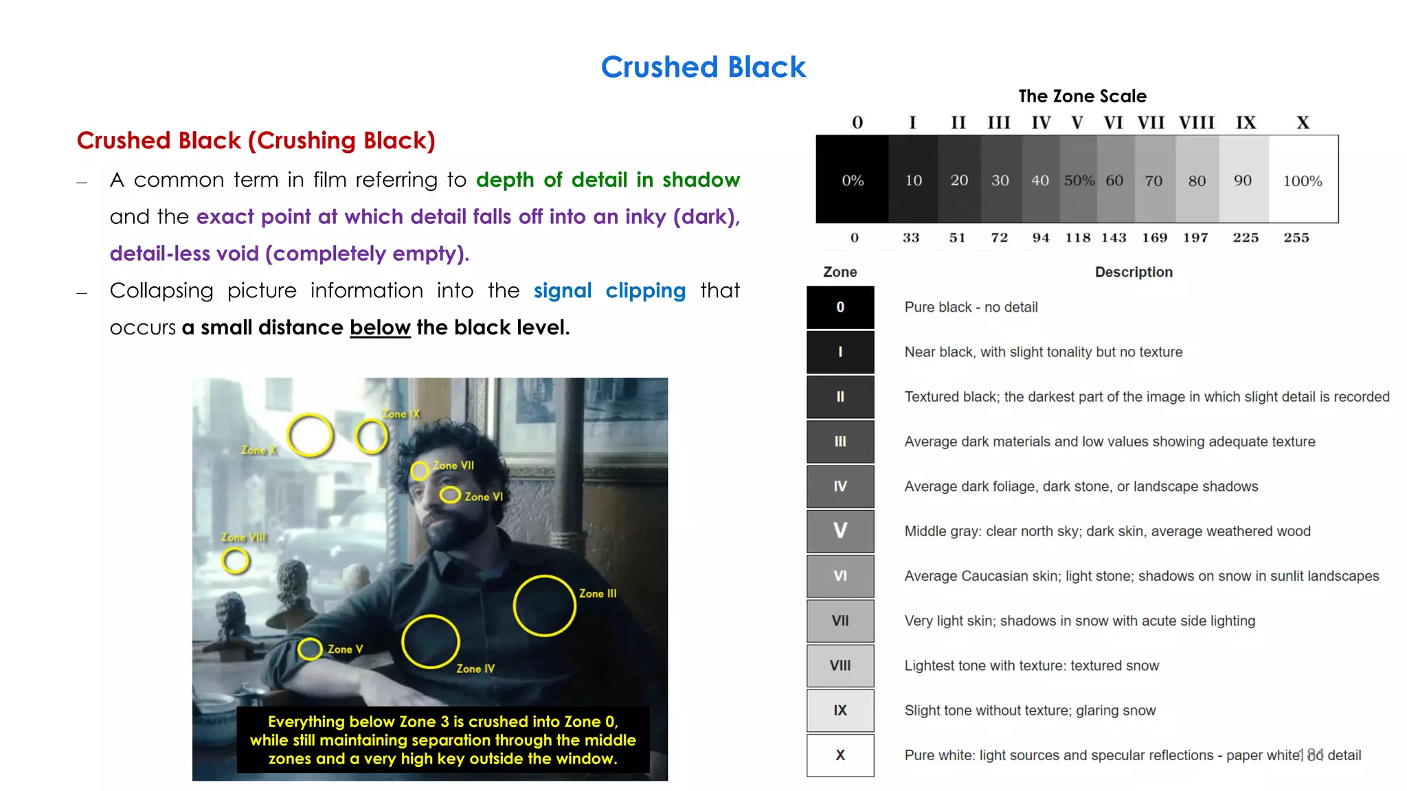 Crushed Black
Crushed Black (Crushing Black)
– A common term in film referring to depth of detail in shadow
and the exact point at which detail falls off into an inky (dark),
detail-less void (completely empty).
– Collapsing picture information into the signal clipping that
occurs a small distance below the black level.
The Zone Scale
Everything below Zone 3 is crushed into Zone 0,
while still maintaining separation through the middle
zones and a very high key outside the window. 181
 