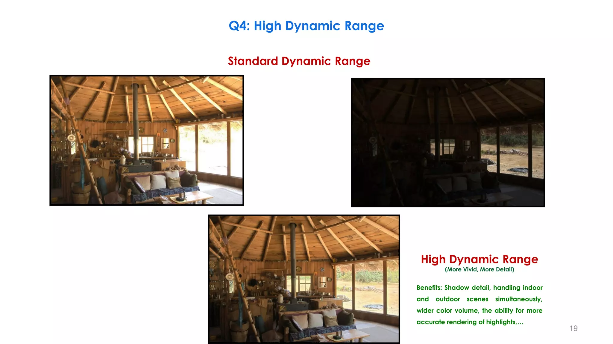 Standard Dynamic Range
High Dynamic Range
(More Vivid, More Detail)
Q4: High Dynamic Range
Benefits: Shadow detail, handling indoor
and outdoor scenes simultaneously,
wider color volume, the ability for more
accurate rendering of highlights,…
19
 