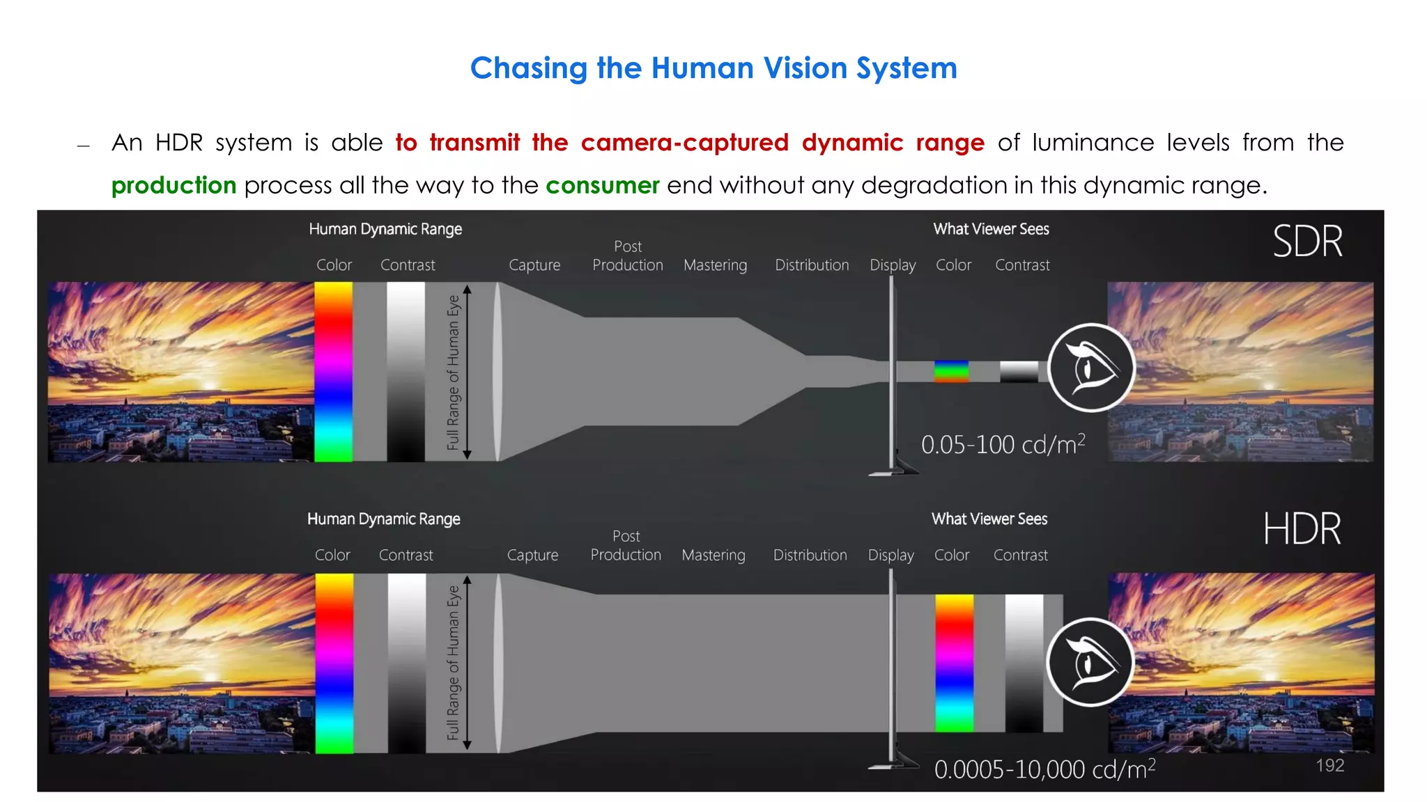 Chasing the Human Vision System
– An HDR system is able to transmit the camera-captured dynamic range of luminance levels from the
production process all the way to the consumer end without any degradation in this dynamic range.
192
 