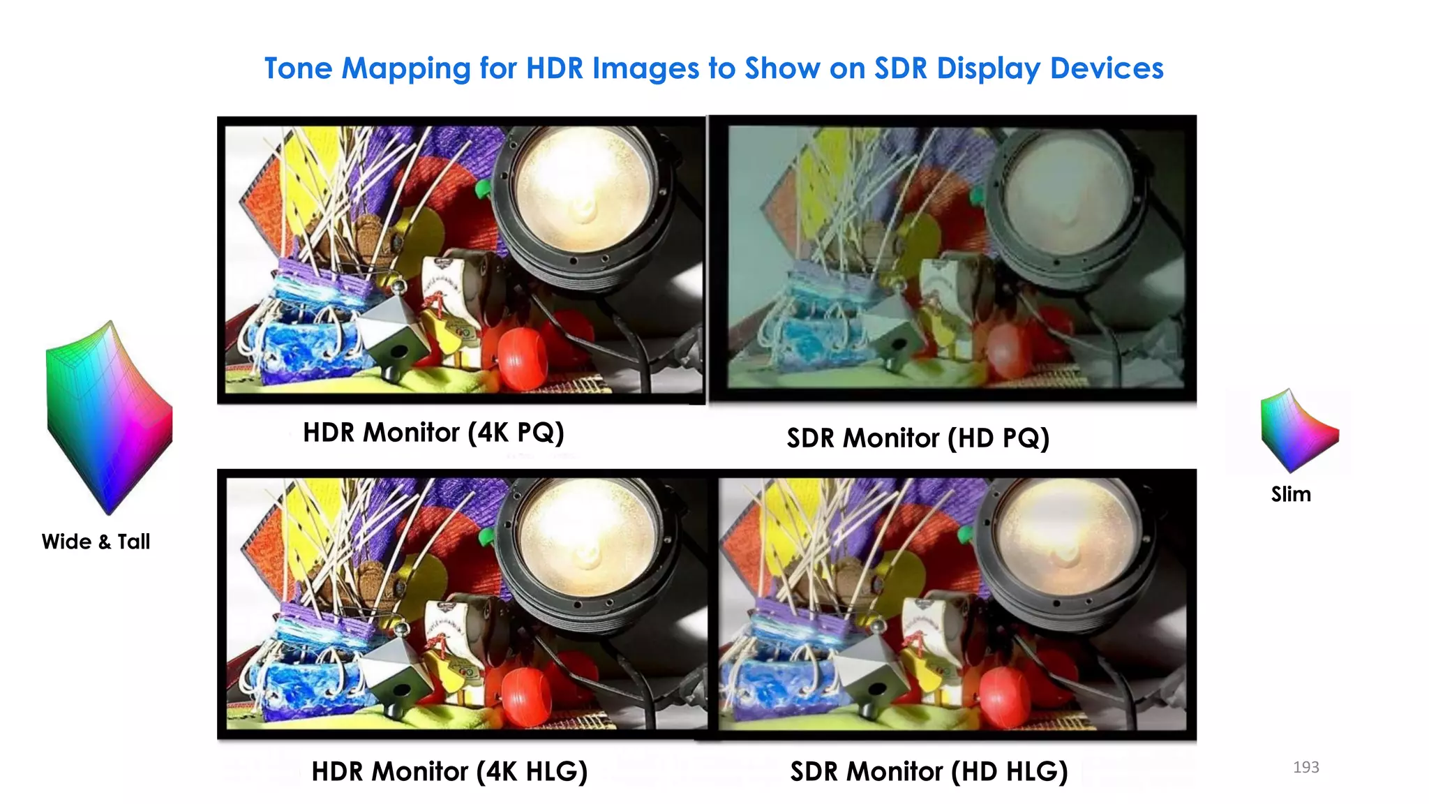 Tone Mapping for HDR Images to Show on SDR Display Devices
SDR Monitor (HD PQ)
HDR Monitor (4K HLG) SDR Monitor (HD HLG)
Slim
Wide & Tall
HDR Monitor (4K PQ)
193
 