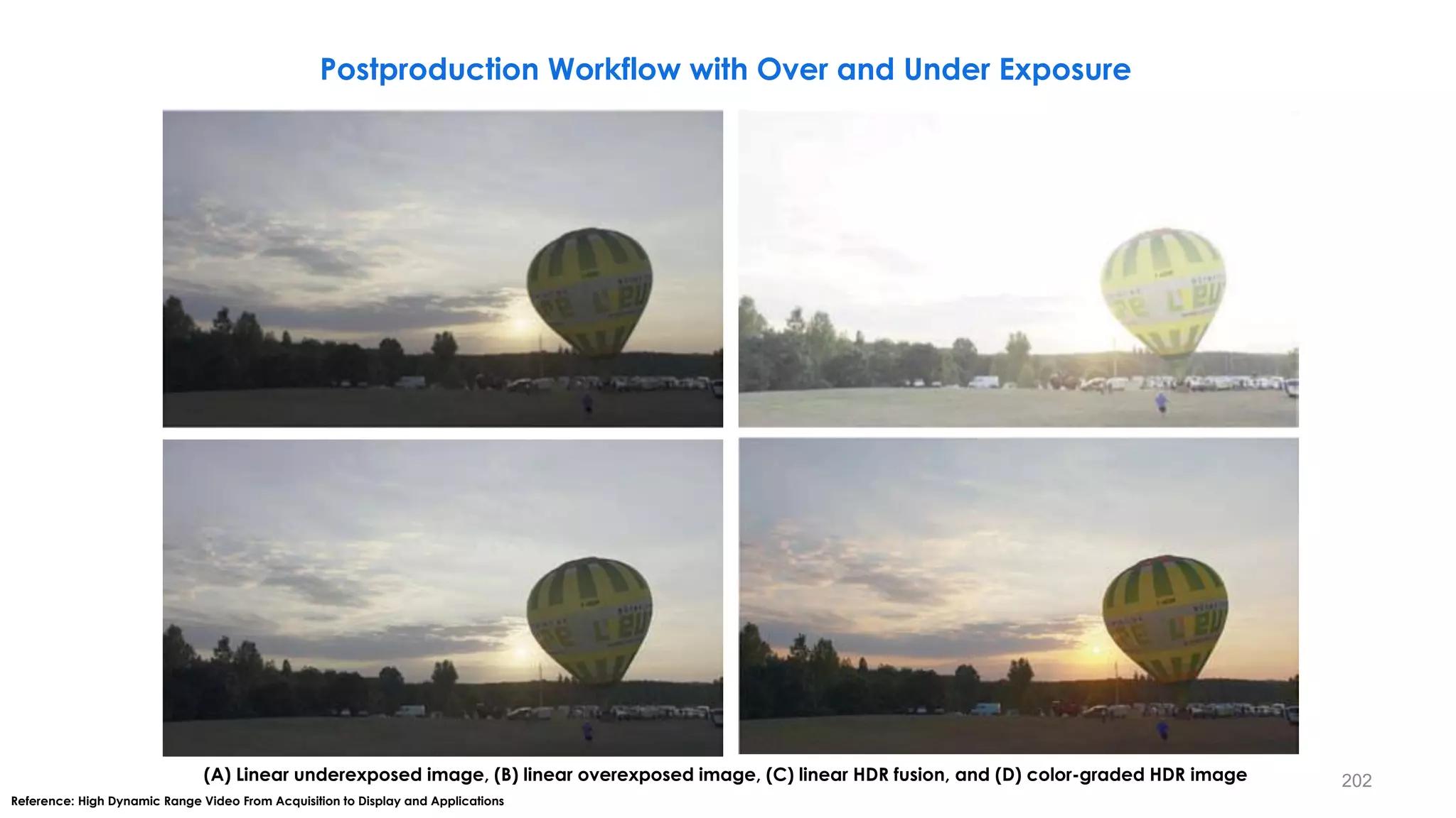 Reference: High Dynamic Range Video From Acquisition to Display and Applications
(A) Linear underexposed image, (B) linear overexposed image, (C) linear HDR fusion, and (D) color-graded HDR image
Postproduction Workflow with Over and Under Exposure
202
 