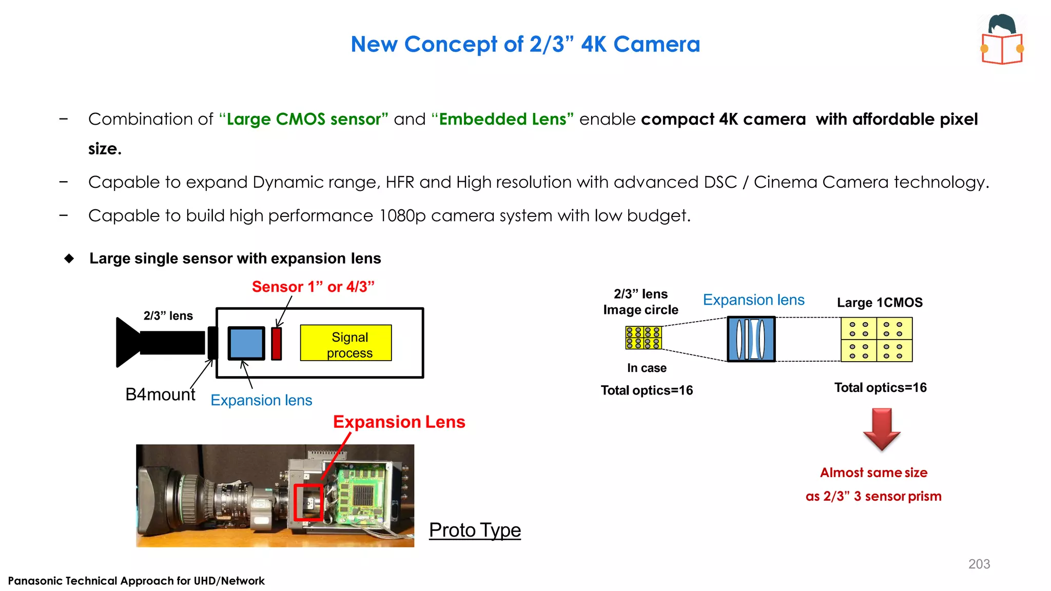 − Combination of “Large CMOS sensor” and “Embedded Lens” enable compact 4K camera with affordable pixel
size.
− Capable to expand Dynamic range, HFR and High resolution with advanced DSC / Cinema Camera technology.
− Capable to build high performance 1080p camera system with low budget.
New Concept of 2/3” 4K Camera
Panasonic Technical Approach for UHD/Network
B4mount Expansion lens
Sensor 1” or 4/3”
Signal
process
Almost same size
as 2/3” 3 sensor prism
2/3” lens
Image circle
Total optics=16
Proto Type
Expansion Lens
Expansion lens
◆ Large single sensor with expansion lens
2/3” lens
In case
Total optics=16
Large 1CMOS
203
 
