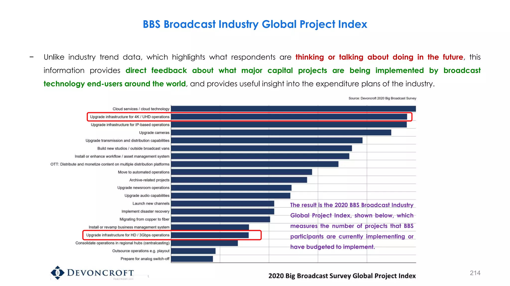 BBS Broadcast Industry Global Project Index
− Unlike industry trend data, which highlights what respondents are thinking or talking about doing in the future, this
information provides direct feedback about what major capital projects are being implemented by broadcast
technology end-users around the world, and provides useful insight into the expenditure plans of the industry.
The result is the 2020 BBS Broadcast Industry
Global Project Index, shown below, which
measures the number of projects that BBS
participants are currently implementing or
have budgeted to implement.
214
 