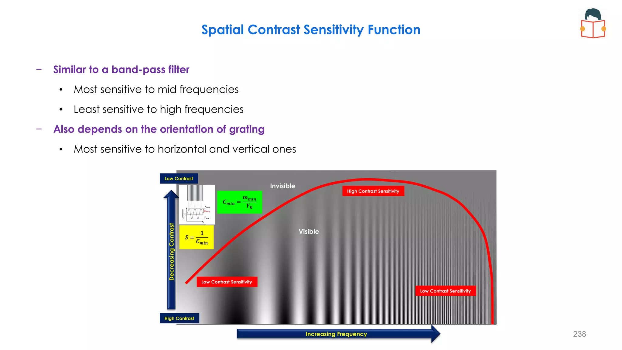 − Similar to a band-pass filter
• Most sensitive to mid frequencies
• Least sensitive to high frequencies
− Also depends on the orientation of grating
• Most sensitive to horizontal and vertical ones
Spatial Contrast Sensitivity Function
Invisible
Visible
Decreasing
Contrast
Low Contrast
High Contrast
𝑺 =
𝟏
𝑪𝒎𝒊𝒏
𝑪𝒎𝒊𝒏 =
𝒎𝒎𝒊𝒏
𝒀𝟎
Low Contrast Sensitivity
High Contrast Sensitivity
Increasing Frequency
Low Contrast Sensitivity
238
 