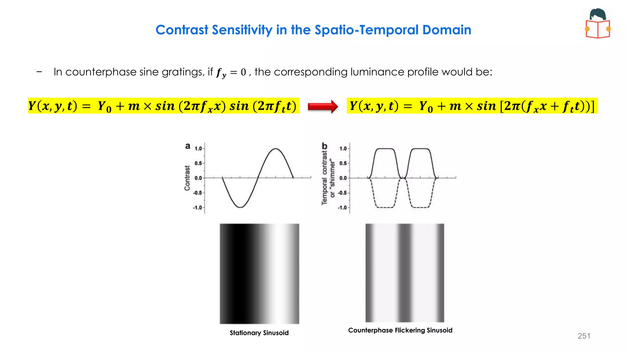 Contrast Sensitivity in the Spatio-Temporal Domain
− In counterphase sine gratings, if 𝒇𝒚 = 0 , the corresponding luminance profile would be:
𝒀 𝒙, 𝒚, 𝒕 = 𝒀𝟎 + 𝒎 × 𝒔𝒊𝒏 (𝟐𝝅𝒇𝒙𝒙) 𝒔𝒊𝒏 (𝟐𝝅𝒇𝒕𝒕) 𝒀 𝒙, 𝒚, 𝒕 = 𝒀𝟎 + 𝒎 × 𝒔𝒊𝒏 [𝟐𝝅 𝒇𝒙𝒙 + 𝒇𝒕𝒕 )]
Stationary Sinusoid Counterphase Flickering Sinusoid
251
 
