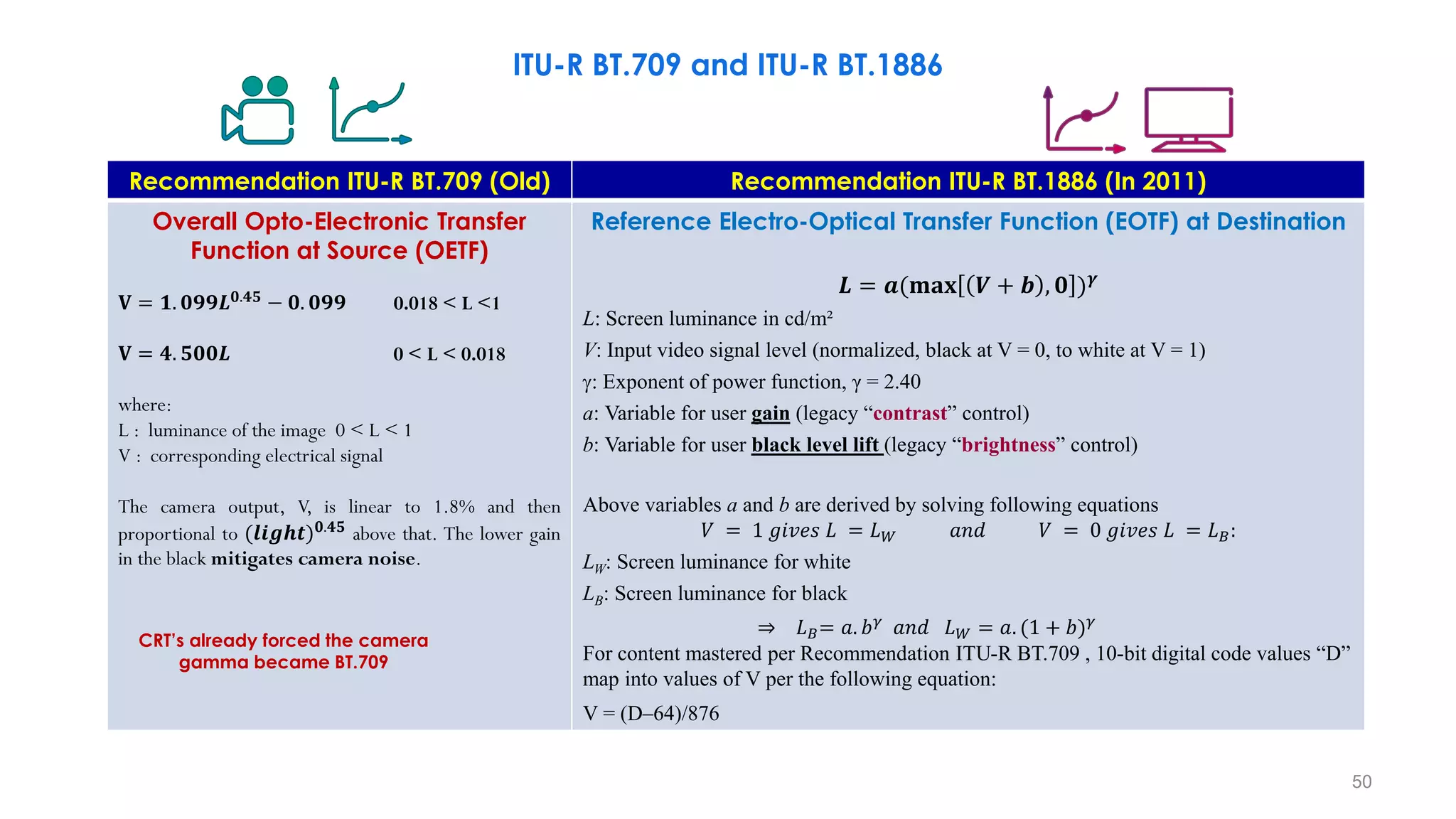 Recommendation ITU-R BT.709 (Old) Recommendation ITU-R BT.1886 (In 2011)
Overall Opto-Electronic Transfer
Function at Source (OETF)
𝐕 = 𝟏. 𝟎𝟗𝟗𝑳𝟎.𝟒𝟓
− 𝟎. 𝟎𝟗𝟗 0.018 < L <1
𝐕 = 𝟒. 𝟓𝟎𝟎𝑳 0 < L < 0.018
where:
L : luminance of the image 0 < L < 1
V : corresponding electrical signal
The camera output, V, is linear to 1.8% and then
proportional to (𝒍𝒊𝒈𝒉𝒕)𝟎.𝟒𝟓
above that. The lower gain
in the black mitigates camera noise.
Reference Electro-Optical Transfer Function (EOTF) at Destination
𝑳 = 𝒂(𝐦𝐚𝐱 𝑽 + 𝒃 , 𝟎 )𝜸
L: Screen luminance in cd/m²
V: Input video signal level (normalized, black at V = 0, to white at V = 1)
: Exponent of power function, γ = 2.40
a: Variable for user gain (legacy “contrast” control)
b: Variable for user black level lift (legacy “brightness” control)
Above variables a and b are derived by solving following equations
𝑉 = 1 𝑔𝑖𝑣𝑒𝑠 𝐿 = 𝐿𝑊 𝑎𝑛𝑑 𝑉 = 0 𝑔𝑖𝑣𝑒𝑠 𝐿 = 𝐿𝐵:
LW: Screen luminance for white
LB: Screen luminance for black
⇒ 𝐿𝐵= 𝑎. 𝑏𝛾 𝑎𝑛𝑑 𝐿𝑊 = 𝑎. (1 + 𝑏)𝛾
For content mastered per Recommendation ITU-R BT.709 , 10-bit digital code values “D”
map into values of V per the following equation:
V = (D–64)/876
CRT’s already forced the camera
gamma became BT.709
ITU-R BT.709 and ITU-R BT.1886
50
 