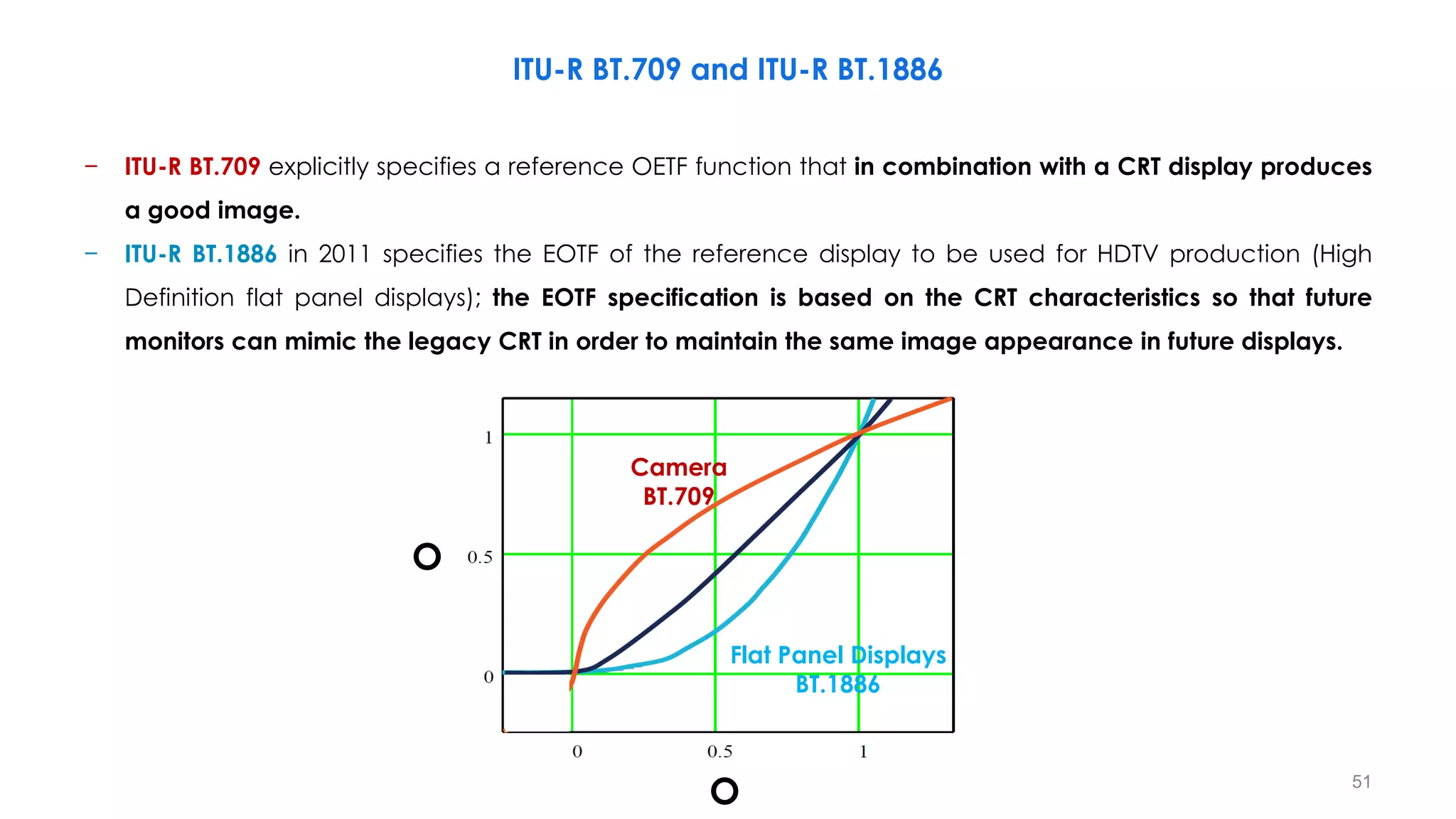 ITU-R BT.709 and ITU-R BT.1886
− ITU-R BT.709 explicitly specifies a reference OETF function that in combination with a CRT display produces
a good image.
− ITU-R BT.1886 in 2011 specifies the EOTF of the reference display to be used for HDTV production (High
Definition flat panel displays); the EOTF specification is based on the CRT characteristics so that future
monitors can mimic the legacy CRT in order to maintain the same image appearance in future displays.
Camera
BT.709
Flat Panel Displays
BT.1886
O
O 51
 