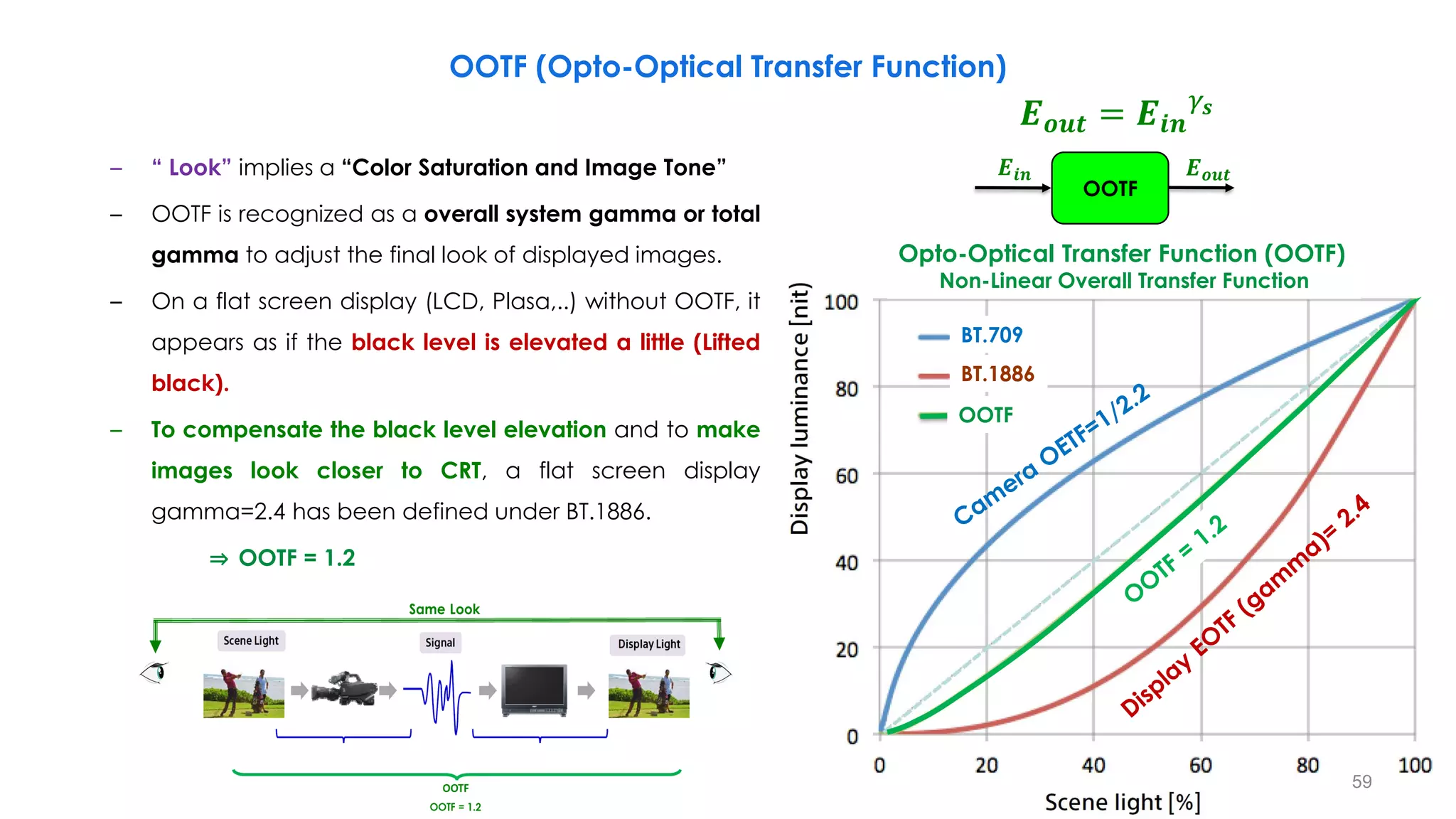 – “ Look” implies a “Color Saturation and Image Tone”
– OOTF is recognized as a overall system gamma or total
gamma to adjust the final look of displayed images.
– On a flat screen display (LCD, Plasa,..) without OOTF, it
appears as if the black level is elevated a little (Lifted
black).
– To compensate the black level elevation and to make
images look closer to CRT, a flat screen display
gamma=2.4 has been defined under BT.1886.
⇒ OOTF = 1.2
OOTF (Opto-Optical Transfer Function)
BT.709
BT.1886
OOTF
Opto-Optical Transfer Function (OOTF)
Non-Linear Overall Transfer Function
𝑬𝒊𝒏
OOTF
𝑬𝒐𝒖𝒕
𝑬𝒐𝒖𝒕 = 𝑬𝒊𝒏
𝛾𝒔
59
 