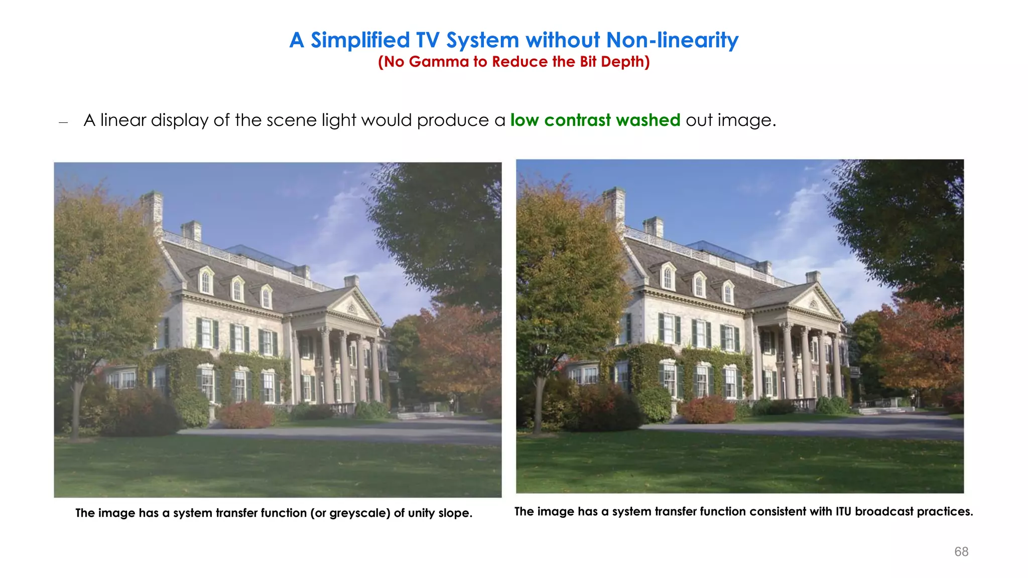 – A linear display of the scene light would produce a low contrast washed out image.
The image has a system transfer function (or greyscale) of unity slope. The image has a system transfer function consistent with ITU broadcast practices.
A Simplified TV System without Non-linearity
(No Gamma to Reduce the Bit Depth)
68
 
