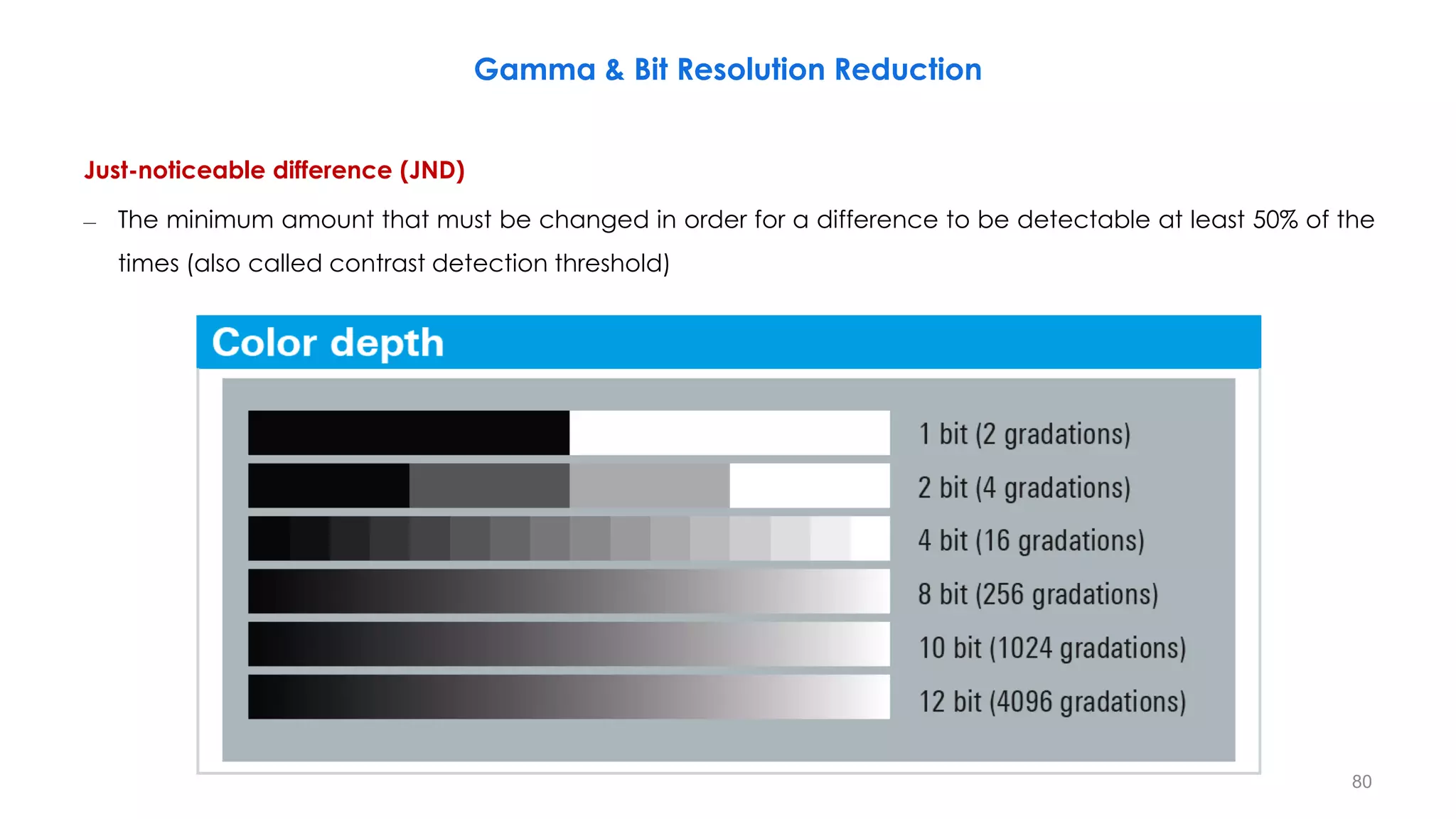 Gamma & Bit Resolution Reduction
Just-noticeable difference (JND)
– The minimum amount that must be changed in order for a difference to be detectable at least 50% of the
times (also called contrast detection threshold)
80
 
