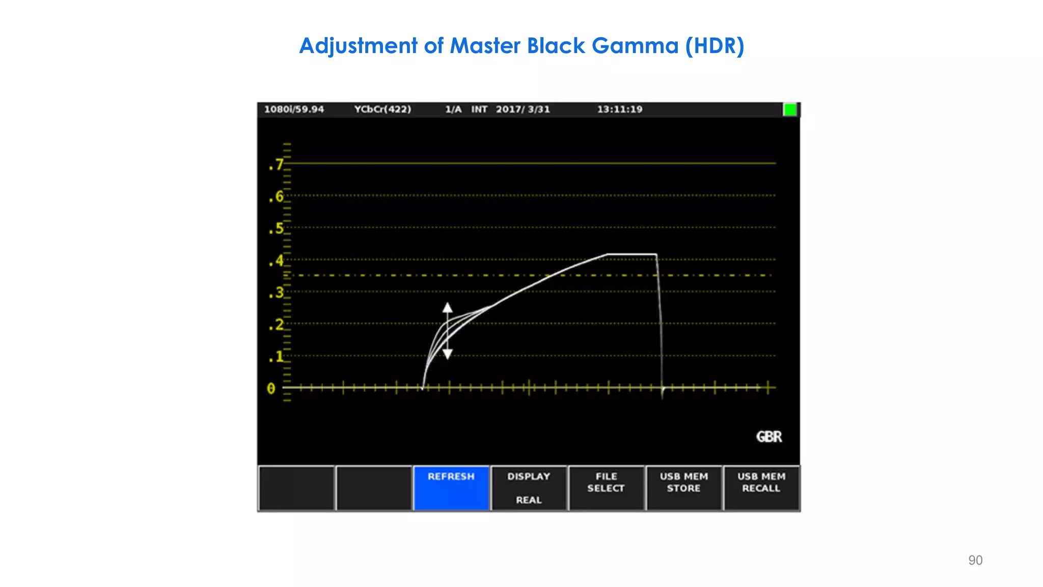 Adjustment of Master Black Gamma (HDR)
90
 