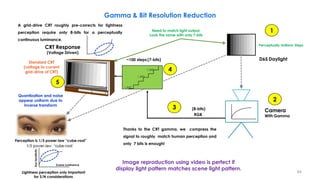 Jnd Camera HDR and WCG Principles-Part 1 | PDF