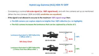 – Considering a nominal full scale signal (i.e. 100% signal level), and with the cameras set up as mentioned
(When the two cameras’ (SDR and HDR) sensitivities are equalized):
– If the signal is not allowed to excurse to the maximum 100% signal range then:
⇒ The SDR camera can capture objects no brighter than 100% reflective (i.e. no highlights).
⇒ The HLG camera increases the luminance that can be captured by a factor of 3.
Hybrid Log-Gamma (HLG) HDR-TV OETF
SDR ITU-R BT.2020
HDR ITU-R BT.2100
Nominal Full Signal Level
42.5%
Nominal Full Signal Level
42.5%
100%
100%
Luminance Equivalent to 300% Reflectivity
(“3 times more than diffuse white” )
18% Grey Chart
Luminance Equivalent to 100% Reflectivity
(“diffuse white” )
103
 