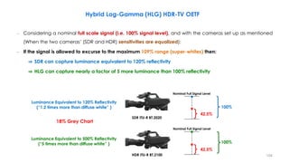 – Considering a nominal full scale signal (i.e. 100% signal level), and with the cameras set up as mentioned
(When the two cameras’ (SDR and HDR) sensitivities are equalized):
– If the signal is allowed to excurse to the maximum 109% range (super-whites) then:
⇒ SDR can capture luminance equivalent to 120% reflectivity
⇒ HLG can capture nearly a factor of 5 more luminance than 100% reflectivity
Hybrid Log-Gamma (HLG) HDR-TV OETF
SDR ITU-R BT.2020
HDR ITU-R BT.2100
Nominal Full Signal Level
42.5%
Nominal Full Signal Level
42.5%
100%
100%
Luminance Equivalent to 120% Reflectivity
(“1.2 times more than diffuse white” )
Luminance Equivalent to 500% Reflectivity
(“5 times more than diffuse white” )
18% Grey Chart
104
 