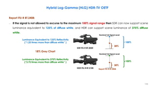 Hybrid Log-Gamma (HLG) HDR-TV OETF
Report ITU-R BT.2408:
– If the signal is not allowed to excurse to the maximum 100% signal range then SDR can now support scene
luminance equivalent to 125% of diffuse white, and HDR can support scene luminance of 375% diffuse
white.
Report ITU-R BT.2408
SDR ITU-R BT.2020
HDR ITU-R BT.2100
Nominal Full Signal Level
38%
Nominal Full Signal Level
38%
100%
100%
Luminance Equivalent to 125% Reflectivity
(“1.25 times more than diffuse white” )
Luminance Equivalent to 375% Reflectivity
(“3.75 times more than diffuse white” )
18% Grey Chart
108
 