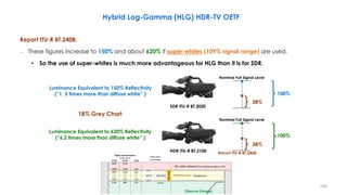 Hybrid Log-Gamma (HLG) HDR-TV OETF
Report ITU-R BT.2408:
– These figures increase to 150% and about 620% if super-whites (109% signal range) are used.
• So the use of super-whites is much more advantageous for HLG than it is for SDR.
Report ITU-R BT.2408
SDR ITU-R BT.2020
HDR ITU-R BT.2100
Nominal Full Signal Level
38%
Nominal Full Signal Level
38%
100%
100%
Luminance Equivalent to 150% Reflectivity
(“1. 5 times more than diffuse white” )
Luminance Equivalent to 620% Reflectivity
(“6.2 times more than diffuse white” )
18% Grey Chart
Preferred Max.
(Narrow Range)
(White)
(super-whites)
109
 